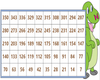 Skip Counting By 7s Worksheets