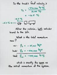 Conservation Of Linear Momentum Momentum Physics Physics Lessons Linear Momentum