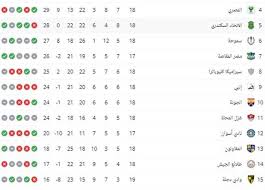 فاز جيرارد مورينو لاعب فياريال بجائزة زارا كأفضل هداف محلي في الدوري الإسباني لموسم 2020\2021. ØªØ±ØªÙŠØ¨ Ù‡Ø¯Ø§ÙÙŠ Ø§Ù„Ø¯ÙˆØ±ÙŠ Ø§Ù„Ù…ØµØ±ÙŠ Ø§Ù„Ù…Ù…ØªØ§Ø² Ø¨Ø¹Ø¯ Ø«Ù„Ø§Ø«ÙŠØ© Ù…Ù‡Ø§Ø¬Ù… Ø§Ù„Ø£Ù‡Ù„ÙŠ ÙÙŠ Ø§Ù„Ø²Ù…Ø§Ù„Ùƒ ÙˆØ¥Ù†Ø¨ÙŠ Ø§Ù„Ù…ØµØ±ÙŠ Ø§Ù„ÙŠÙˆÙ…