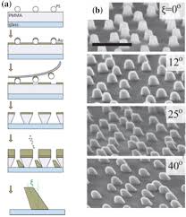 The ee20 engine had an aluminium alloy block with 86.0 mm bores and an 86.0 mm stroke for a capacity of 1998 cc. Frontiers Of Light Manipulation In Natural Metallic And Dielectric Nanostructures Springerlink