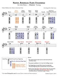 Naf Fingerings For Six Hole Flutes With Diatonic Tuning Native American Flute Native American Music Native American Flute Music