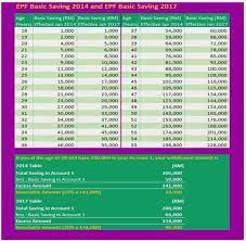 Diversify your epf savings with affin hwang am. Renewed Basic Saving 2017 Pelaburan Unit Amanah Islam Perunding Unit Amanah