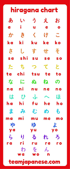 How To Learn Hiragana Japanese Language Learning Japanese