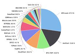 What And Who Is Bitmain Bitcoin Mining Juggernauts
