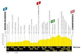 Includes route, riders, teams, and coverage of past tours. Tour De Francia 2020 Resumen Y Clasificacion Tras La Etapa 18 Del Tour De Francia Marca