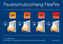 Laura secord, ue (about 90 meters away); Brandschutzvorhang Ihr Zuverlassiger Schutz Vor Feuer Hormann