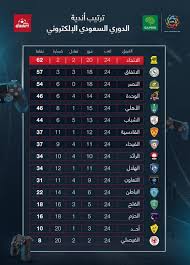 جدول ترتيب فرق الدوري السعودي الموسم الحالي 2020/2021. ØªØ±ØªÙŠØ¨ Ø£Ù†Ø¯ÙŠØ© Ø§Ù„Ø¯ÙˆØ±ÙŠ Ø§Ù„Ø³Ø¹ÙˆØ¯ÙŠ Ø§Ù„Ø¥Ù„ÙƒØªØ±ÙˆÙ†ÙŠ Dawri Plus Ø¯ÙˆØ±ÙŠ Ø¨Ù„Ø³ Facebook