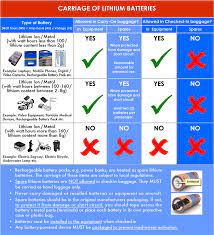 Lithium metal batteries containing over 2 grams of lithium. Ø­Ù„ÙŠÙ‚Ø© Ø§Ù„Ù„Ø­Ø§Ù… ÙŠÙ…ÙƒÙ† Ø§Ù„ÙˆØµÙˆÙ„ Batteries In Checked Luggage Cazeres Arthurimmo Com