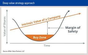 Check putbmy21 swift / bic code details for international money transfer transactions. Finding True Value Value Investing Magazine Asia Asset Management