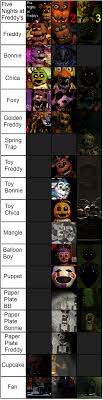 Five Nights At Freddy S Image Gallery List View Five Night Five Nights At Freddy S Fnaf