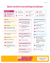 Er geldt een algehele lock down tot nader order, en de verwachting is dat deze. Coronavirus Covid 19 Situation Aux Pays Bas Frankrijk In Nederland La France Aux Pays Bas