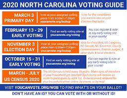 March 2020 North Carolina Voting 101 The Jordan Institute For Families