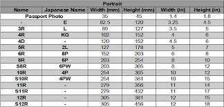 Photo Print Size Chart 4r Www Bedowntowndaytona Com