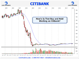 How To Get Started In Trading Stocks