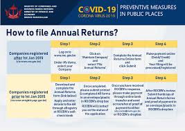 The return of emoluments paid and paye deducted, otherwise referred to as the paye annual return or the td4 summary return, is filed yearly by employers. Ministry Of Finance And Economy Filing Annual Returns