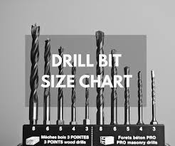 Bite Size Guide Best Drill Bit Size Chart The Saw Guy