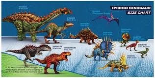 Jurassiraptor Jurassic World Hybrid Dinosaur Size Chart A