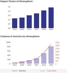 Atmosphere Announcements