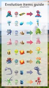 Pokemon Go Items List Of All Pokemon Go Items From Pokestops