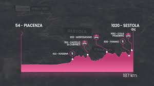 Van der hoorn takes intermarché's first win on stage 3. Giro D Italia 2021 4 Etappe Profil Und Strecke Der Ersten Bergetappe Radsport Video Eurosport