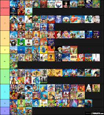 But what is important is to carry that passion when you grow old and i have done the same. All Animated Movies I Watched Tier List Tierlists Com