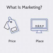 Marketing pertains to all aspects of a business, including product development, distribution methods, sales, and advertising. Marketing Definition