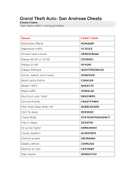 We have 2 versions available in the download link. Gta San Andreas Cheat Peatix