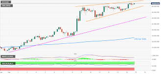 However, the party stopped in the beginning of 2018 and the bitcoin value dropped about 75% from its highest point. Cryptocurrencies Price Prediction Bitcoin Ripple Algorand Asian Wrap 15 Feb