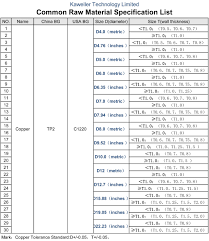 Copper Material Chart And Our Common Size List Kaweller