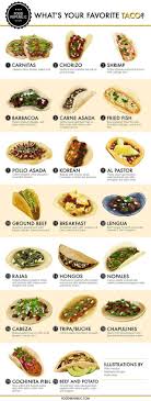 Imgur Mexican Food Recipes Food Recipes