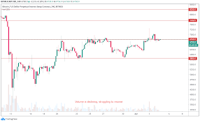 Bitcoin's price is defined by the last trade conducted on a specific exchange. Why Is Bitcoin Dropping Reasons And Recovering Chances Bitcoin Bitcoin Price Accurate