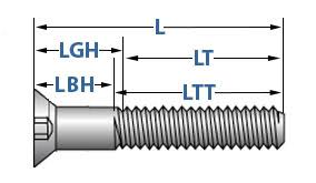 socket cap screws technical info aft fasteners