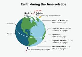 The summer solstice happens on sunday, june 20, 2021! Ci8le8qpymqolm