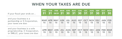 when are 2019 tax returns due every date you need to file