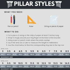 When planning to buy the ring online, most of us are skeptical about the ring size chart and the appropriate size as well. How To Measure Ring Size At Home 2020 Update Pillar Styles
