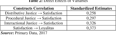 pdf the effect of perceived justice on customer satisfaction and loyalty at pt bank bpd bali semantic scholar semantic scholar