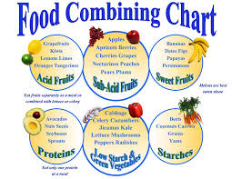 It is my joy to offer my new full color food combining charts, posters, and postcards to you! Food Combining Definition And Synonyms Of Food Combining In The English Dictionary