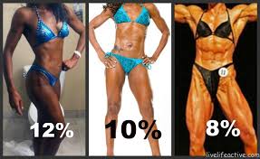 Body fat percentage pictures female. What Does 0 Body Fat Look Like Novocom Top