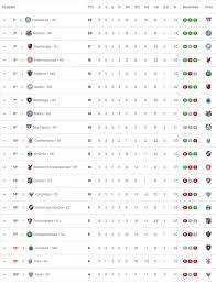 Confira a tabela do brasileirão. Retorno Do Brasileirao Veja Como Esta A Tabela De Classificacao Do Campeonato Brasileiro 2019 Jovem Pan