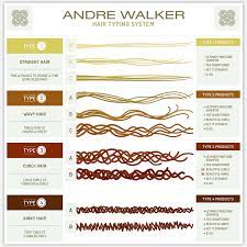 He actually has solution for all types of hair. The Hair Chart 99 Invisible