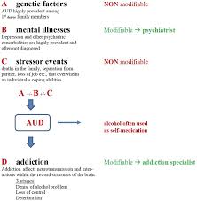 Image result for Maddrey Discriminant Function