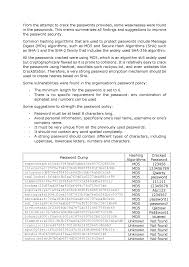 Use these worksheets to teach kids to read, write, and count numbers up to 20. Password Database To Crack Leaked Password Database Docsity
