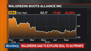 wba nasdaq gs stock quote walgreens boots alliance inc