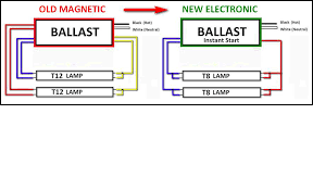 T8 Dimming Ballast Wiring Diagrams Broan Bathroom Fan Wiring Diagram Gravely Pujaan Hati5 Jeanjaures37 Fr