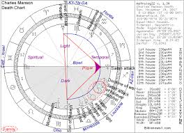Biblical Astrology Charles Manson Christian Antichrist