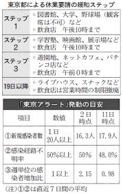 【職種名】 webスタッフ 【仕事内容】 パソコンを用いての返信対応が主な業務内容です。 ・ æ–°åž‹ã‚³ãƒ­ãƒŠ æ±äº¬ã‚¢ãƒ©ãƒ¼ãƒˆè§£é™¤ ä¼'æ¥­ç·©å'Œ ã‚¹ãƒ†ãƒƒãƒ—3 ã¸ æ—¥æœ¬çµŒæ¸ˆæ–°èž