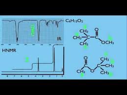Determing Structure In Organic Chemistry Organic Chemistry Chemistry Study Tips