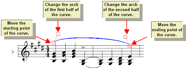 A slur is a music notation represented by a curved line that connects two or more musical notes of same or different pitch. Editing The Music Notation Editing Music Annotations Slurs Phrase Marks Changing The Shape And Extent Of A Slur