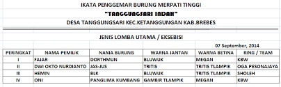 Check spelling or type a new query. Nama Keberuntungan Untuk Burung Dara Blog Tentang Burung