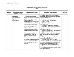Ii peny penye$ e$ia iaan an $an $an %en %en&e &e%a %ask skin inii ran' ran'an an&a. Pdf Kssr Tahun 1 Jpn Melaka 1 Aizat Hassan Academia Edu